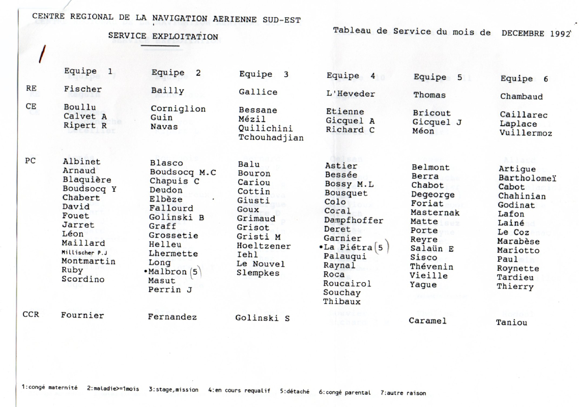 ZOOM :Tableau de service en décembre 2992